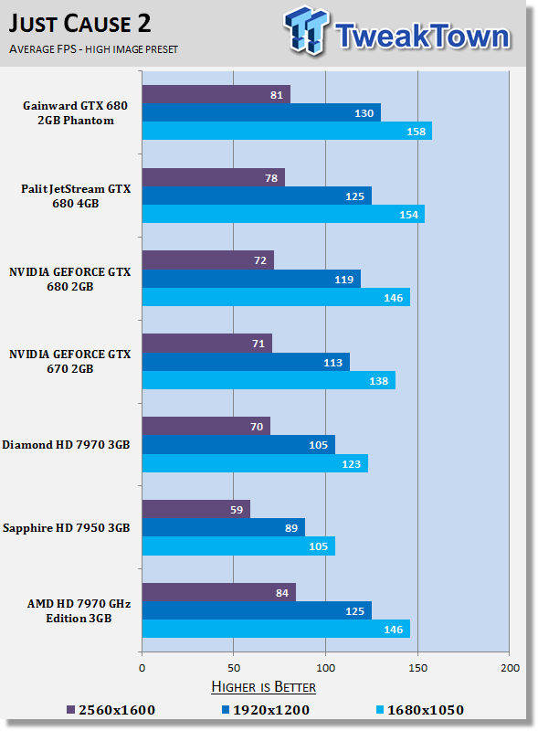 Обзор и Тестирование AMD Radeon HD 7970 GHz Edition